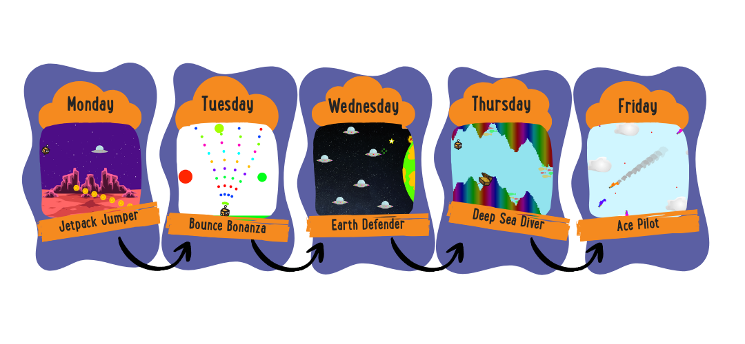 This week's games, Monday to Friday: Jetpack Jumper, Bounce Bonanza, Earth Defender, Deep Sea Diver and Ace Pilot
